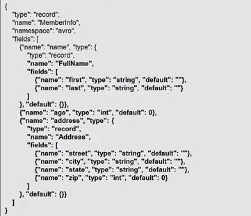 NOSQL database design