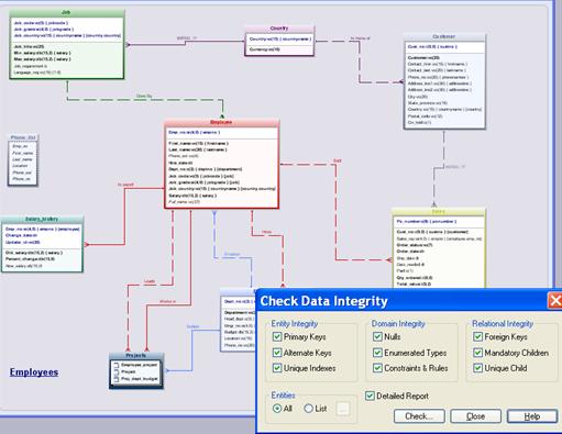 SQL database design